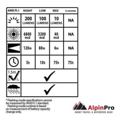ALPINPRO Φακός κεφαλής αδιάβροχος CA-3178