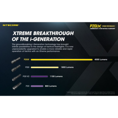 NiteCore Φακός Μπαταρίας Led 4000lm Precise P20ix Tactical Strobe 9110101132