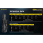 NiteCore Φακός Μπαταρίας Led 4000lm Precise P20ix Tactical Strobe 9110101132